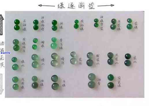 翡翠的绿色等级：翡翠，你的属于哪个级别？