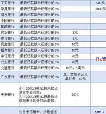 2021年工商银行信用卡逾期：新政策，逾期率，逾期案例及协商分期还款