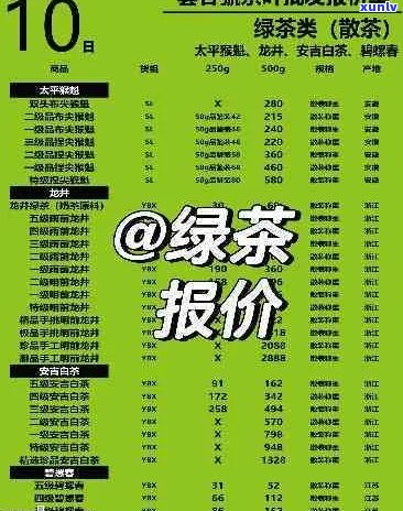 全面了解裕茶叶：品质、口感、价格及购买渠道一应俱全，解答您所有疑问