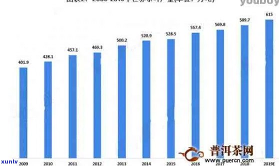 帕卡普洱茶：价格解析与市场趋势探讨