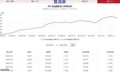 帕卡普洱茶：价格解析与市场趋势探讨