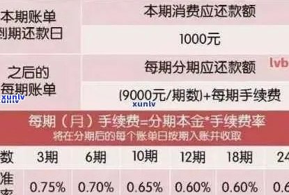 新 '各银行信用卡逾期利息计算 *** 详解，从此告别罚息'