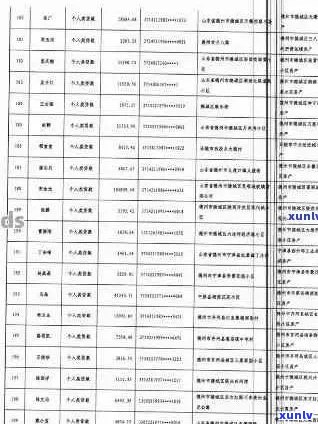 化州市信用卡逾期人员名单：详细信息、影响与解决方案，如何避免逾期？