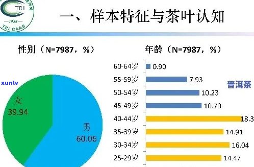 佛山人中喜欢普洱茶的比例有多高？探讨佛山地区的茶叶喜好与消费惯