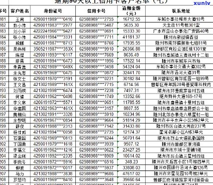 化州市信用卡逾期