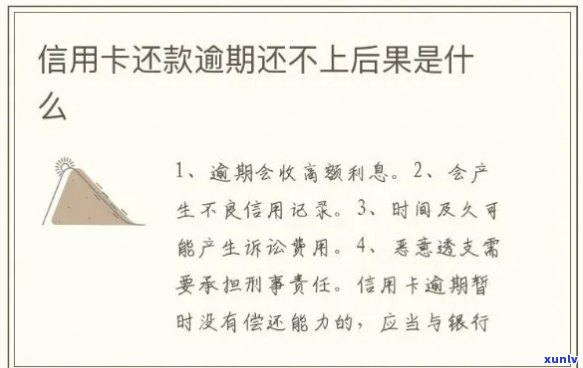 信用卡逾期还款：是否可以融资或申请贷款？