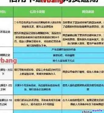 信用卡逾期还可以融资