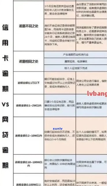 信用卡逾期后如何修复信用记录：污点清除全攻略