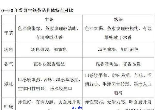 普洱茶熟茶与生茶的优劣比较：从品质、口感和功效角度解析