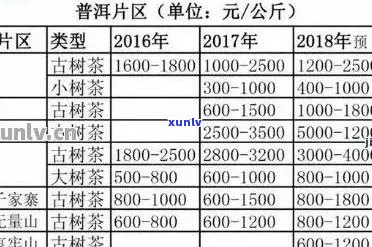 90年代铁饼普洱茶市场价格分析：、年份与价值的关联