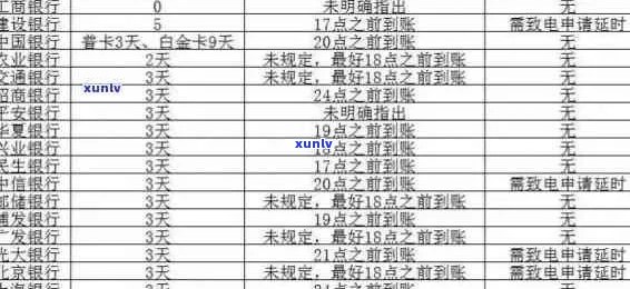 工行信用卡逾期还款时间限制：半小时是否算作逾期？还款日及宽限期详解