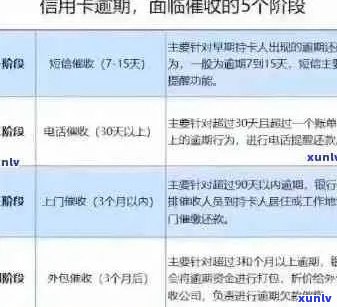 工行信用卡逾期一天的后果：影响、处理 *** 与信用修复策略全面解析