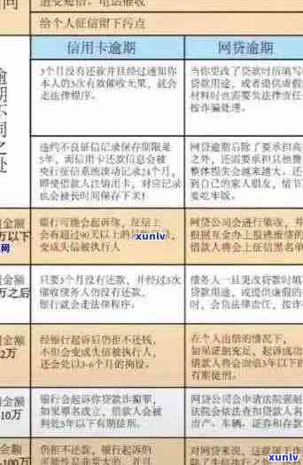 信用卡逾期罚金多少：处理方式与一年影响