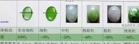 翡翠颜色等级划分详解：从A到Z,全面了解翡翠的颜色评级标准