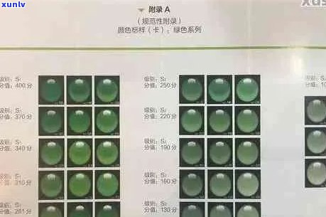 32种翡翠颜色等级排名细糯：价格、等次揭秘