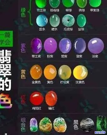 32种翡翠颜色等级排名细糯：价格、等次揭秘