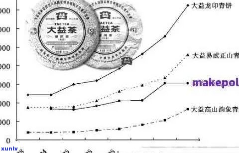 迪拜购买普洱茶：品质、口感和价格分析，是否值得一试？