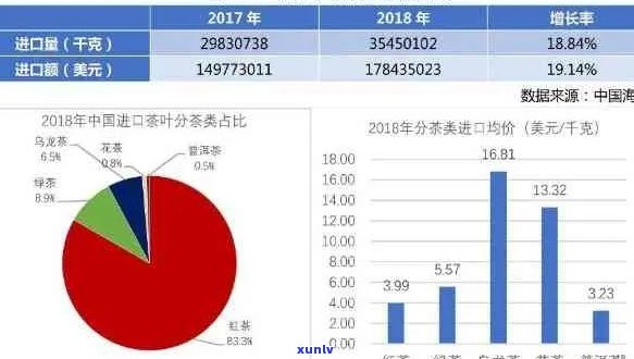 迪拜购买普洱茶：品质、口感和价格分析，是否值得一试？