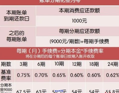 信用卡额度1万逾期还款指南：如何规划、协商与避免信用损失？