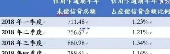 信用卡逾期还款后，你可能要付的额外费用及其退还方式