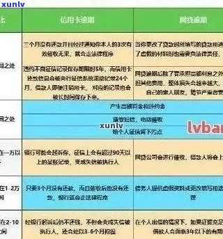 信用卡逾期后费用清算全解析：避免不合理费用产生，理性应对逾期问题