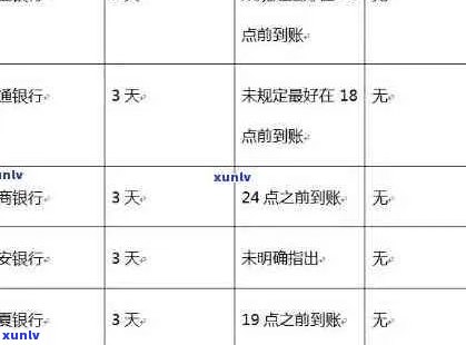 建行信用卡逾期还款全攻略：如何规划、协商与解决逾期问题