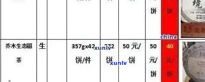 易武古树熟茶价格表大全 可以简化为 易武古树熟茶价格表。