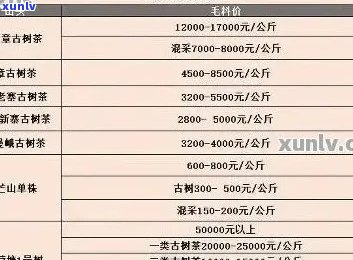 易武古树熟茶价格表大全 可以简化为 易武古树熟茶价格表。