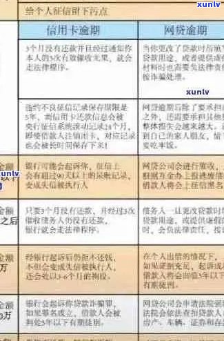 建设银行信用卡逾期还款攻略：如何避免不良信用记录？