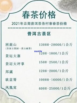 普洱茶产品市场价格全解析：从优质到经济实，一应俱全的价格表指南