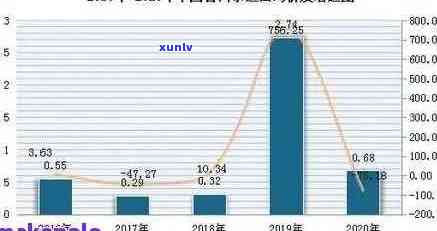 普洱茶产品市场价格走势分析与预测