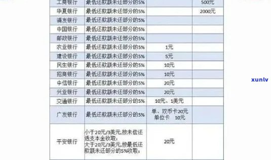 兴业信用卡逾期3天：影响、费用与利息计算全解析