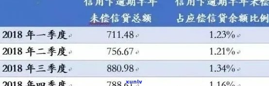 兴业信用卡逾期3天：影响、费用与利息计算全解析