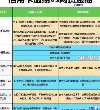 新「民生信用卡逾期利息减免政策：详细指南、申请条件及影响分析」