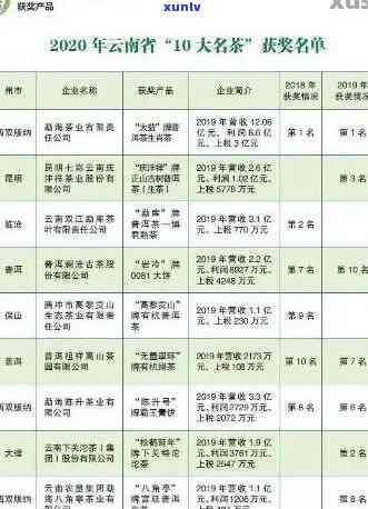 普洱茶市场价格实时查询：全面了解茶叶品种、产地、年份等因素的影响