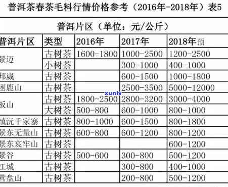 普洱茶产品市场价格