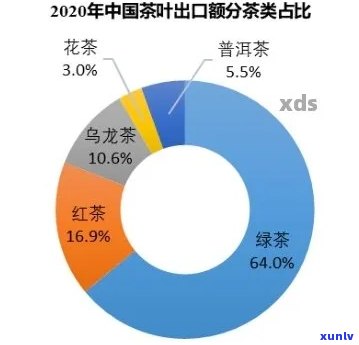 2021年普洱茶市场价格分析：消费者指南与行业动态