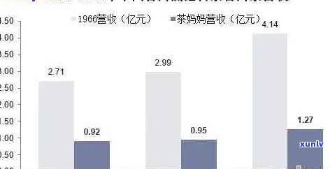 2021年普洱茶市场价格分析：消费者指南与行业动态