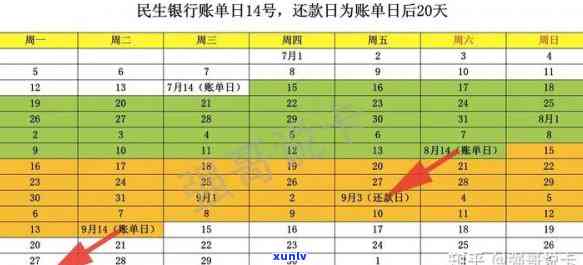 民生银行信用卡逾期还款后减免申请处理周期以及账单查询时间解答