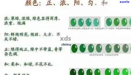 翡翠颜色级别标准详解：从A到D,如何判断和选购？