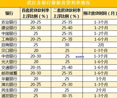 交行信用卡逾期不还会涨利率吗？