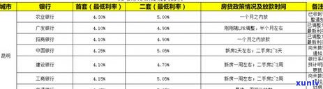 交行信用卡逾期不还会涨利率吗？