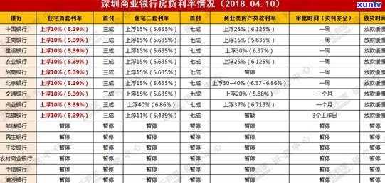 交行信用卡逾期不还利率