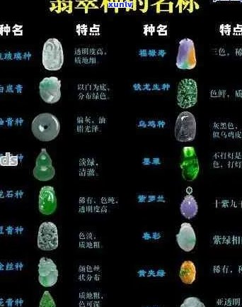 32种翡翠颜色等级排名价格细糯等次分析