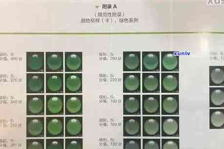 翡翠颜色等级排名表：从浅绿到深翠，全方位解析翡翠色系