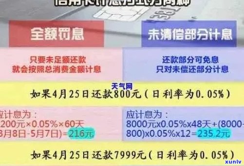 信用卡逾期还款后果严重，如何规划解决方案？