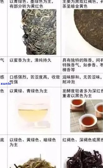 普洱茶与红茶：清肠效果、口感对比及选择建议，让你更全面了解两种茶的优劣