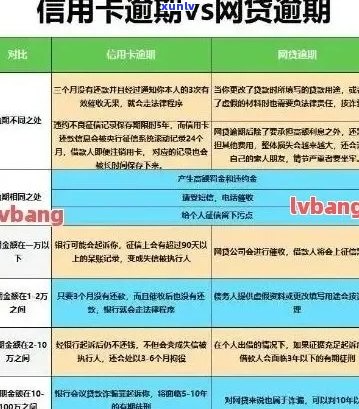 信用卡逾期通知方式