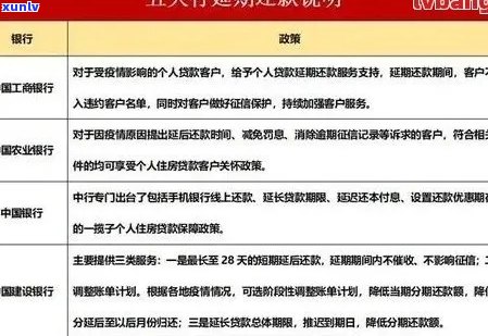 招商临时额度逾期怎么办：解决办法与影响分析