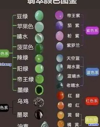 翡翠颜色等级大全